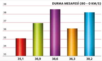 11-3518 PRMFE915-TR CTL StopDist 1 v3_LR