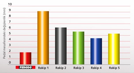 11-3669 PRMFE1020-TR CTL 3 Pedal Feel_LR sf1