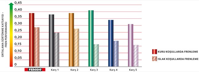 ferodo-wetbrakeperformance-TR-lores
