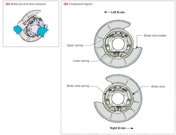 component layout