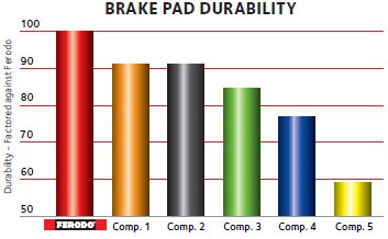 ferodo-support-comptest-n4-graphic-2016 ferodo-support-comptest-n4-graphic-2016