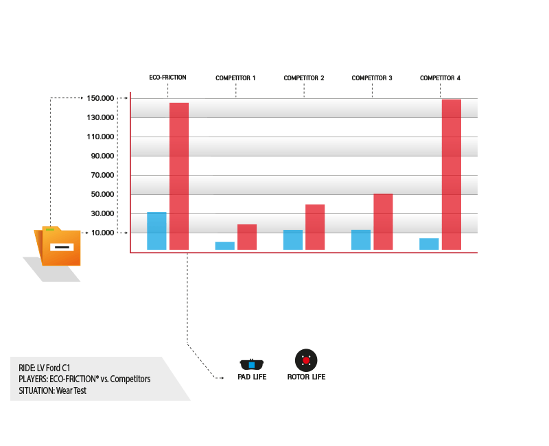 quality-parts-endurance-diagram